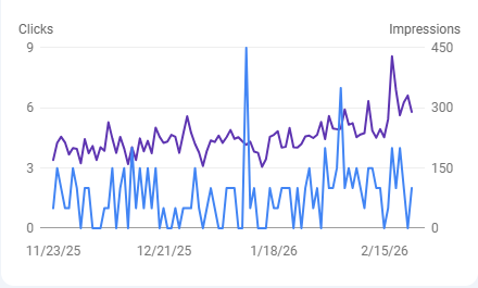 GSC traffic graph for grmceramics.in